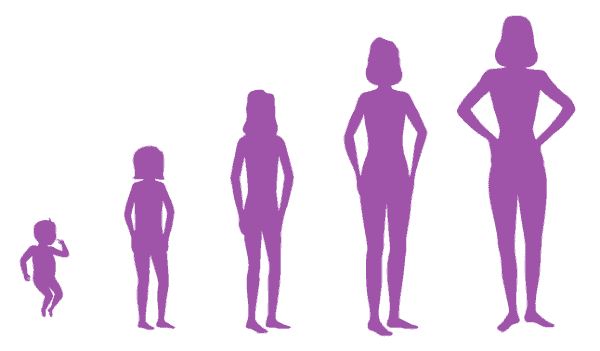 Stages and Signs of Puberty in Girls