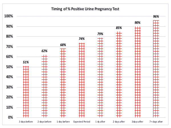 Faint Line on The Pregnancy Test is Very Light, Am I Pregnant?